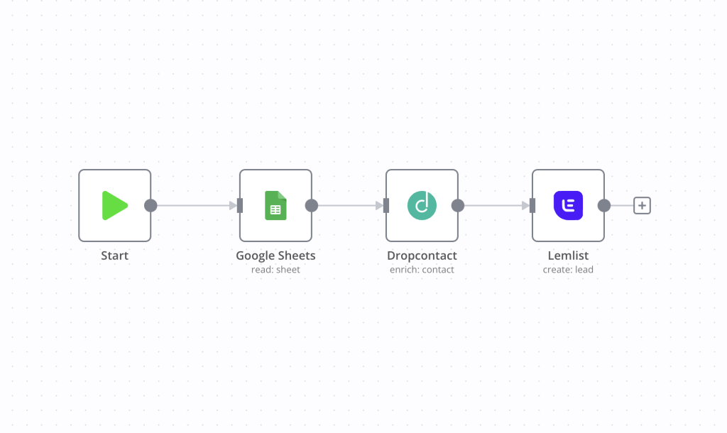 AI Automation laten maken