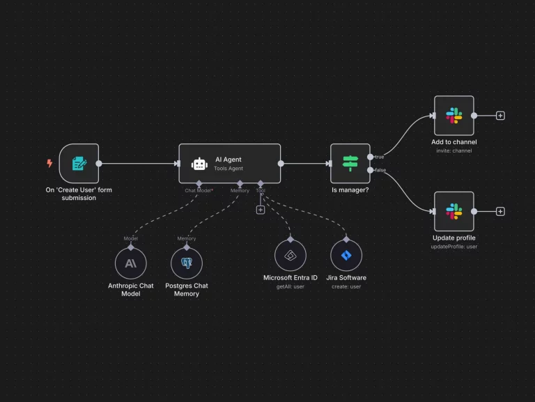Candidate journey optimaliseren