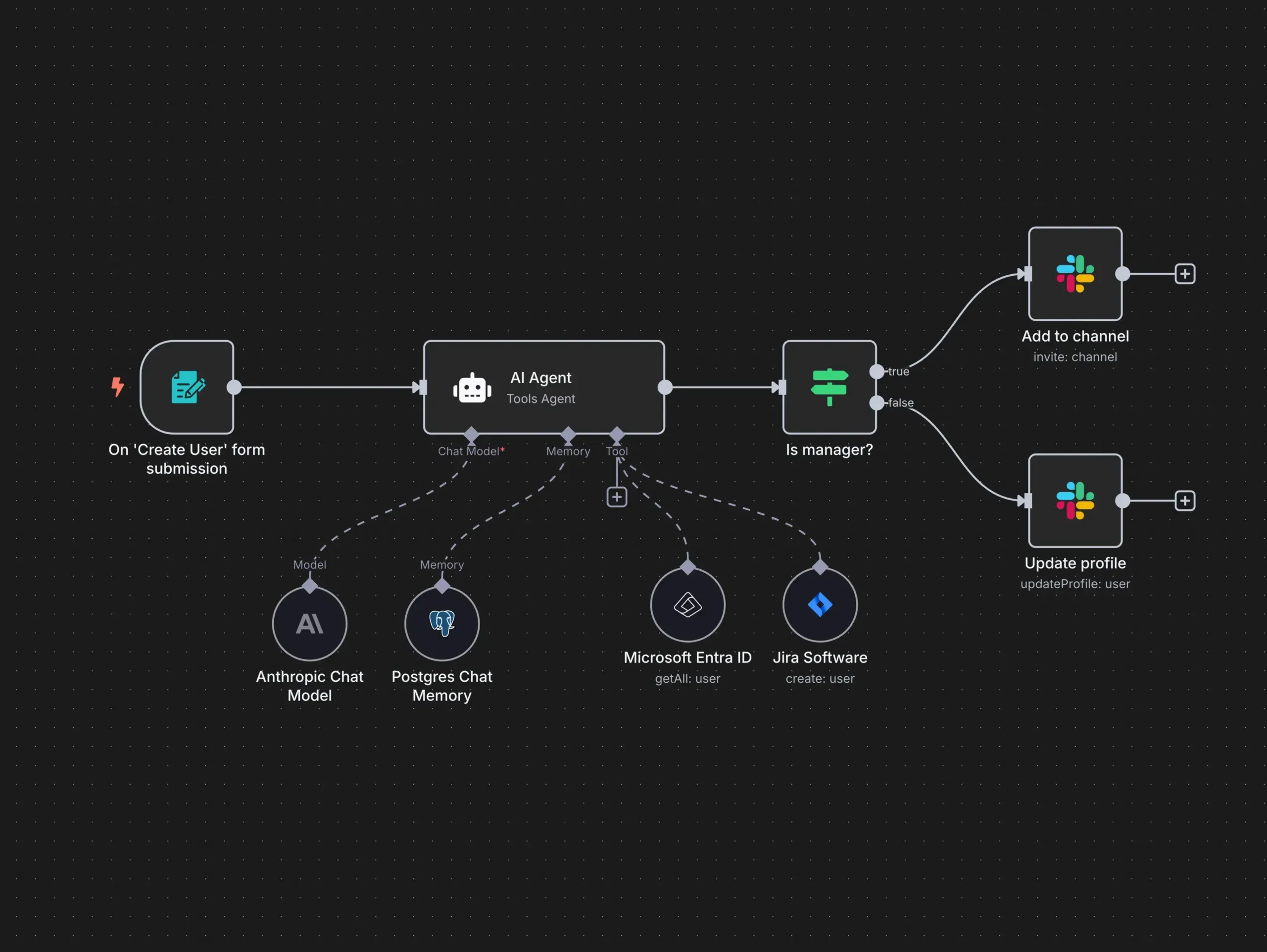 Candidate journey optimaliseren