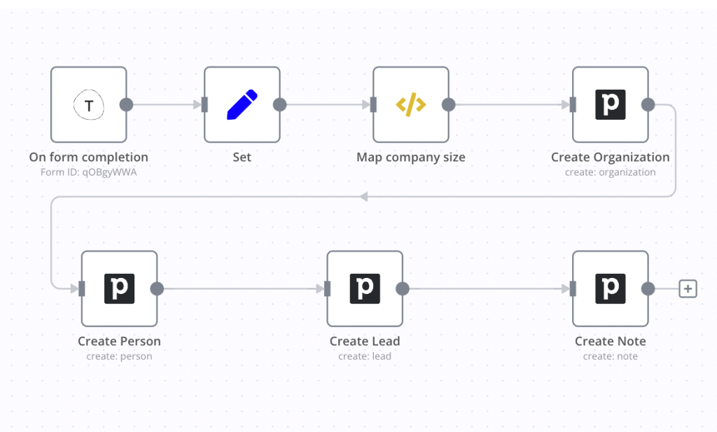 AI Automation laten maken